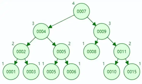 数据库设计|表结构优化|mysql建表规范、MySQL建表规范要点