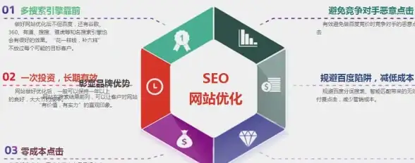 连接流量增长｜SEO爆火秘籍手册—百度左侧排名飙升策略【实用干货合集】
