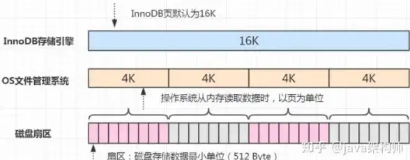 数据库管理|命令操作|mysql执行命令详解-mysql 命令执行方法与技巧