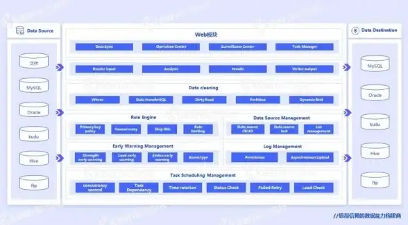 数据库优化|数据分片 mysql水平分表方法及分表后全量数据查询方式