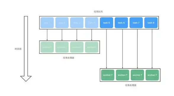 Redis缓存 前端异步实现从Redis中获取数据，前端如何异步从redis取数据