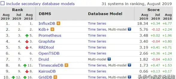 数据库迁移|数据转换_oracle转mysql工具：高效实现Oracle到MySQL的数据迁移