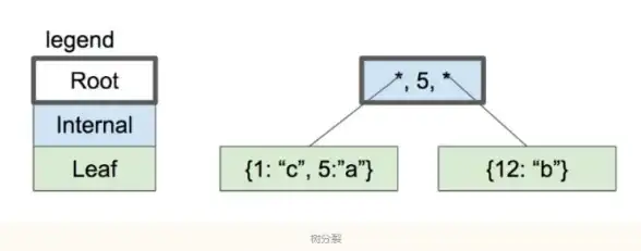 数据库管理 数据库设计 数据库创建技巧查询指南，如何查找数据库创建