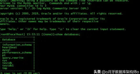 数据库管理 数据库设计 数据库创建技巧查询指南，如何查找数据库创建