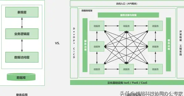 私有云 云服务 四大私有云服务深度评估，助你理性选择最优云模式