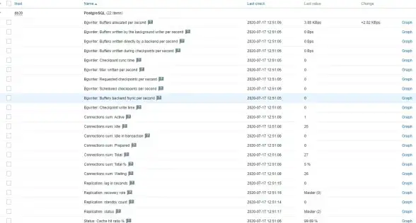 Redis监控 Zabbix运维：轻松用Zabbix实现对Redis服务器的高效监控