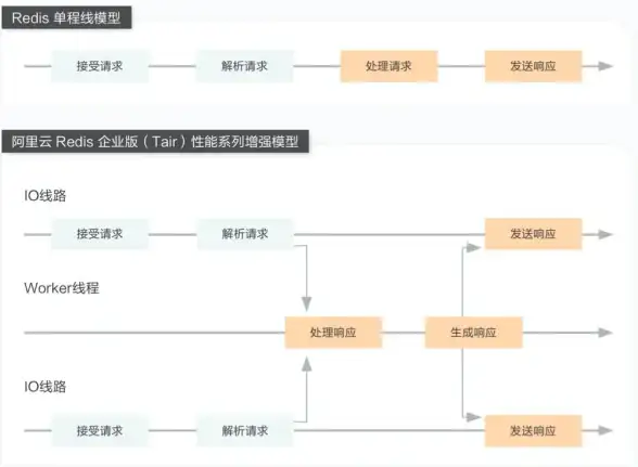 Redis运维 内存监控 Redis内存信息查看实用方法与经验分享