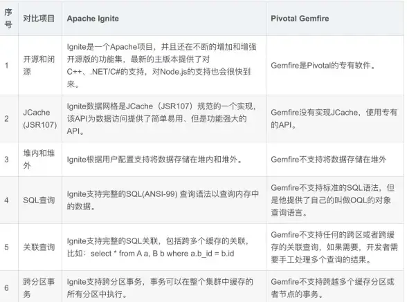 Redis运维 内存监控 Redis内存信息查看实用方法与经验分享