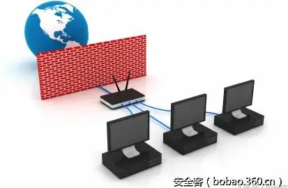 防火墙设置|端口管理 centos7.4如何打开端口_centos系统开启指定端口操作方法