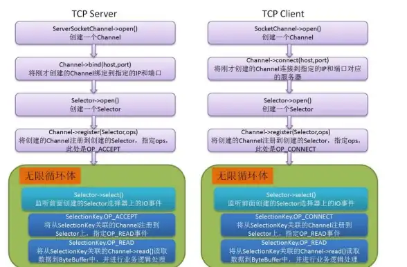 信息安全警示｜独家揭秘旺旺服务器最新接入方法！严禁非法用途』