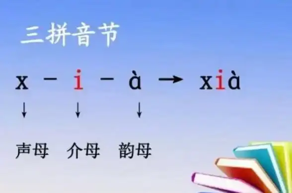 拼音速记技巧｜读写方法全解析—学习秘籍】快速掌握拼音连读，轻松提分
