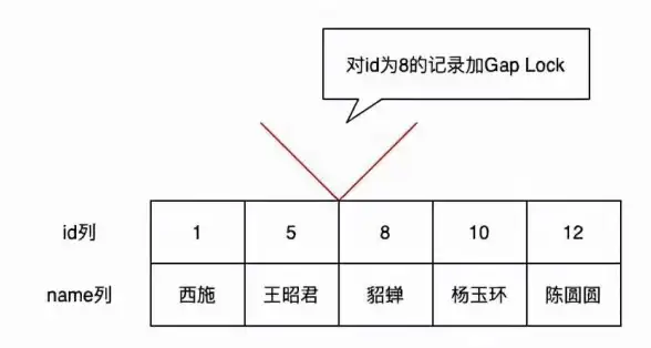 数据库|锁机制 mysql查看锁—mysql锁查看指南