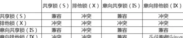 数据库|锁机制 mysql查看锁—mysql锁查看指南