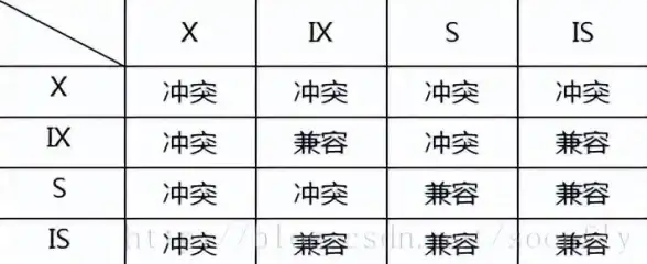 数据库管理|表锁监控 mysql查看表;MySQL如何判断表是否被锁