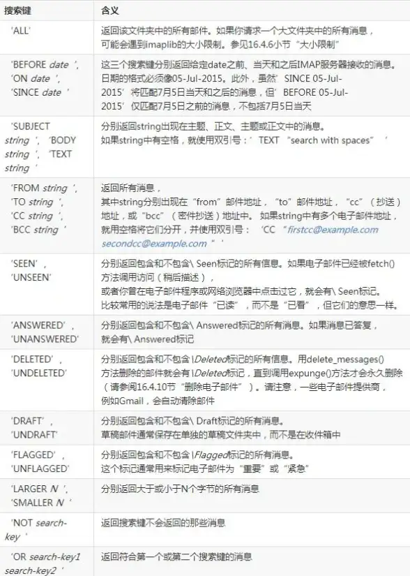 高效办公｜谷歌邮箱IMAP批量管理全攻略—实用技巧集✔邮件管理提效指南】