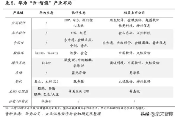 云服务 数字化升级 企业IT转型的实现路径：如何借助云计算推动企业信息化变革