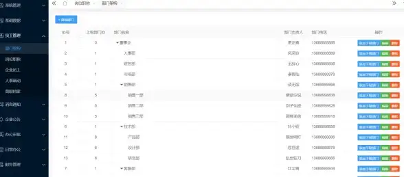 OA管理 办公自动化 php写的oa系统—php实现高效便捷的OA办公平台