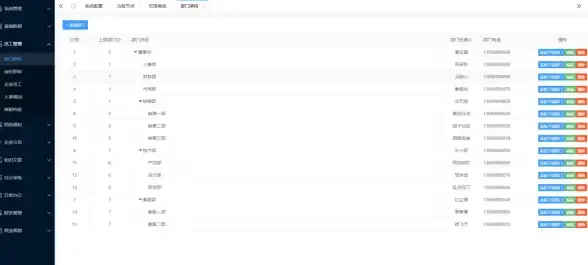 OA管理 办公自动化 php写的oa系统—php实现高效便捷的OA办公平台