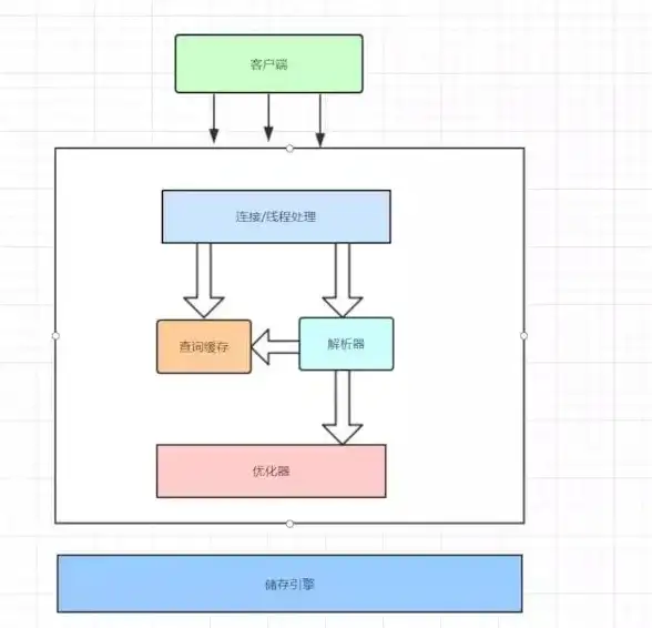 数据库管理|数据清理 mysql删除数据库_MySQL核心操作详解如何删除数据库