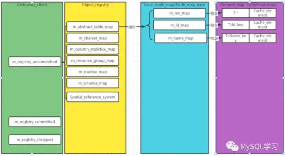 MySQL 数据字典表 深入探讨 MySQL 8.0 的数据字典表设计与应用