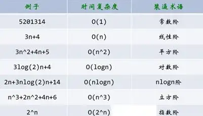 排序算法|高效处理 php快速排序方法详解-php 快速排序