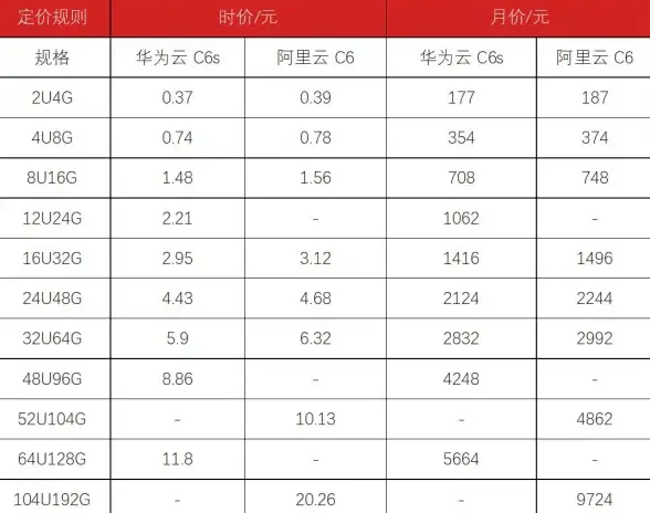 云服务器运营技巧｜助力高效收录—实用网站百度提交指南【运营必读】