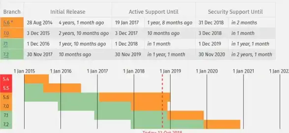 PHP教程|新手指南 怎么运行php，怎么运行php文件的方法与步骤