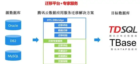 数据库管理|快速部署 MySQL命令安装方法详解与实用指南