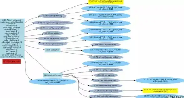 数据库|时间运算 mysql比较时间大小与mysql比较时间差的方法详解