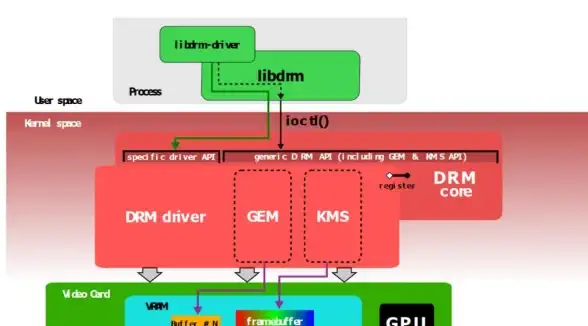 数据库管理 数据迁移：mediawiki数据库迁移操作指南，如何高效完成mediawiki数据转移