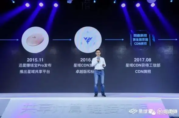 中心词提炼：迅雷高速下载、技巧、突破限制、合法合规