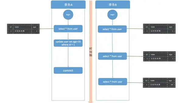 MySQL管理 数据库优化 删除mysql数据库及去除指定字段重复数据的方法