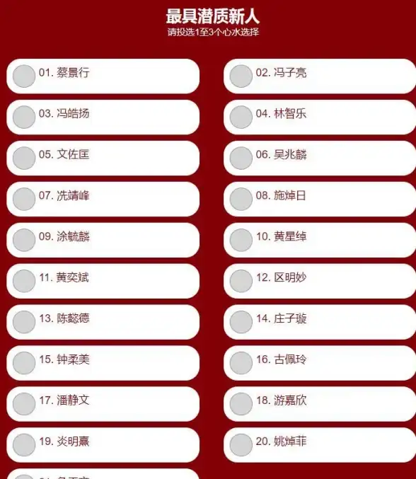 性能巅峰🏆芯战群雄：2023年度手机处理器性能对比与天梯图深度解析