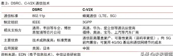 移动通信🚀cellular版是什么？深度解读移动通信技术的最新发展趋势