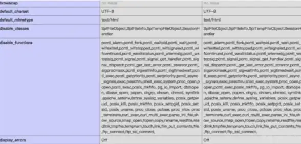 编程语言|后端开发 php是什么语言-php是什么语言代表什么生肖
