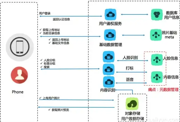 数据库管理 数据上传 操作简单，轻松掌握！详解数据库上传教程
