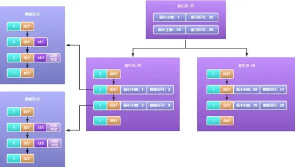 数据库管理 数据库开发 mysql扩展及其特点解析