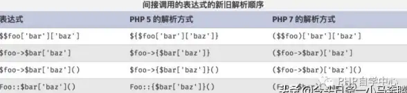 PHP开发|对象操作 重新认识php对象数组，探讨PHP对象数组的新中心