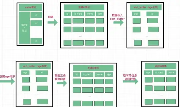 数据库|高效查询 mysql排序、MySQL排序技巧全解析