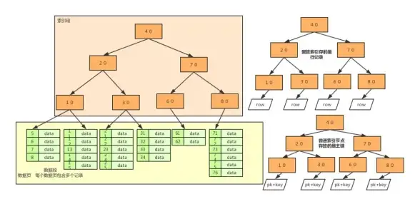 数据库|高效查询 mysql排序、MySQL排序技巧全解析