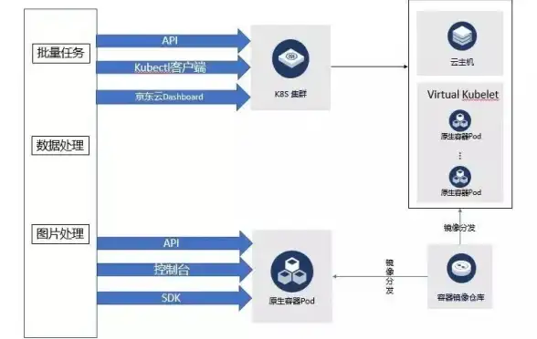 你的运维安全—神器推荐！高效运维】全自动内网服务器IP批量查询脚本解析