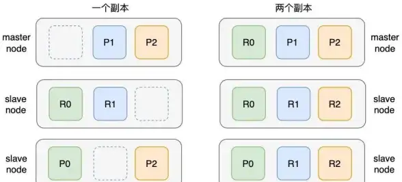 Redis集群 读写分离 弹性负载均衡技术在Redis集群中的读写分离与高效数据读取写入