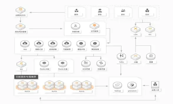 数据库|高可用 mysql搭建-实现MySQL集群部署与配置方法