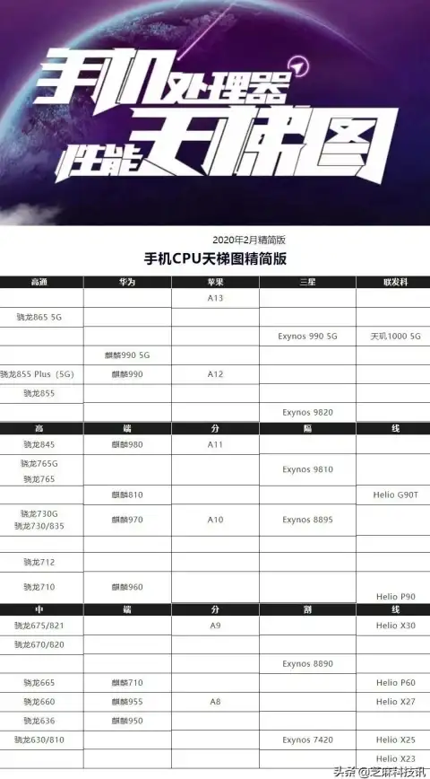 处理器对比🖥性能解析｜4代笔记本CPU天梯图详解：权威性能排名与选购实用指南