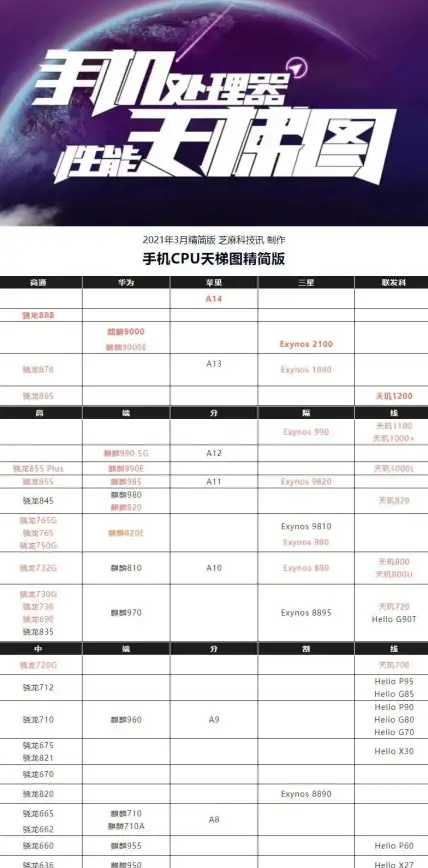处理器对比🖥性能解析｜4代笔记本CPU天梯图详解：权威性能排名与选购实用指南