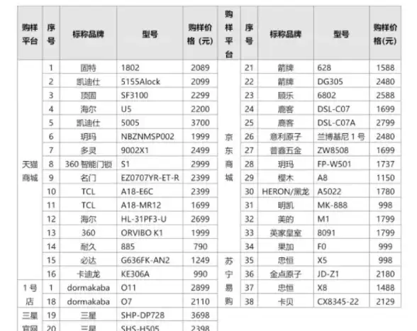 内存升级避坑指南｜主机硬件精选手册｜兼容性检测全流程解析【选购必读】