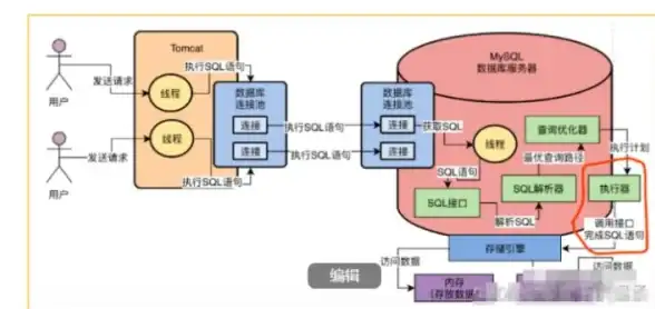 数据库管理|表结构 mysql判断表是否存在的方法;判断mysql表是否存在的多种方式