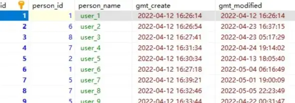 MySQL 性能优化 php mysql 受影响行数分析，where 1=1 对查询性能的实际影响