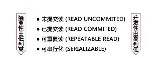 MySQL管理|数据库查询|如何查看mysql；查看MySQL的方法