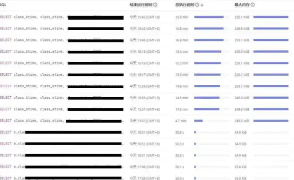 MySQL管理|数据库查询|如何查看mysql；查看MySQL的方法